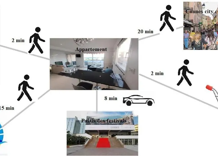 Cannes Vue Mer T2 61M²+ Parking